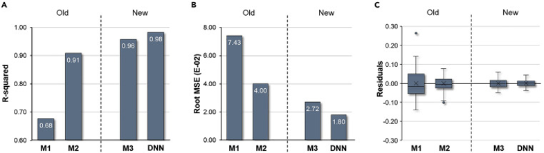 Performance Comparison of the Old and New Proxy Measures of State-Level Household Gun Ownership